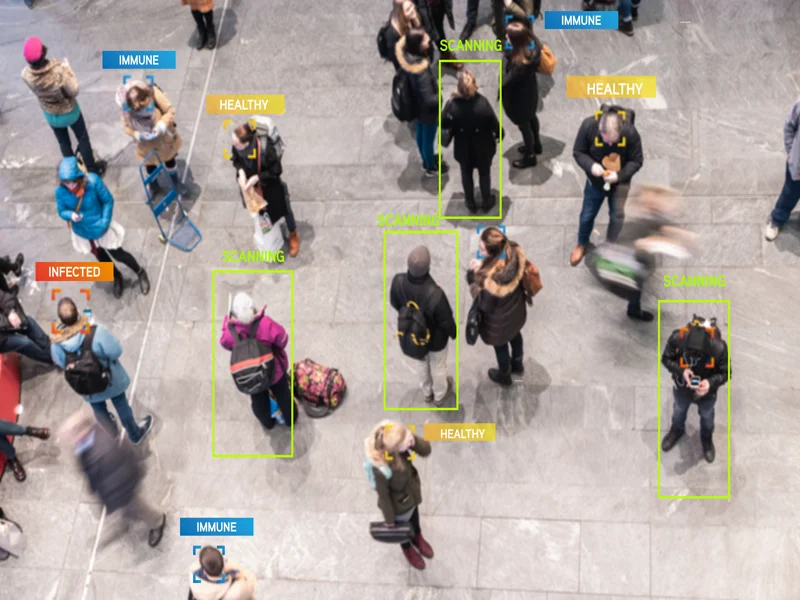 Mobile app scanning and tracking people with analytics